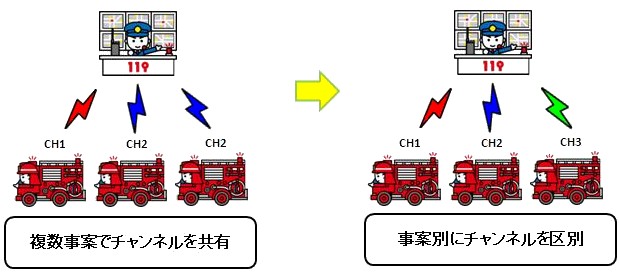 無線チャンネルの増加